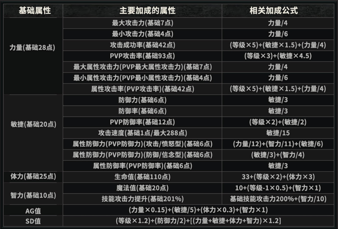 奇迹MU：荣耀出征手游官网qjsj.667897.cc